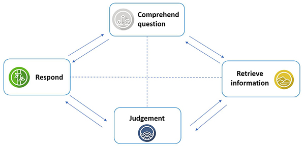 ESRC